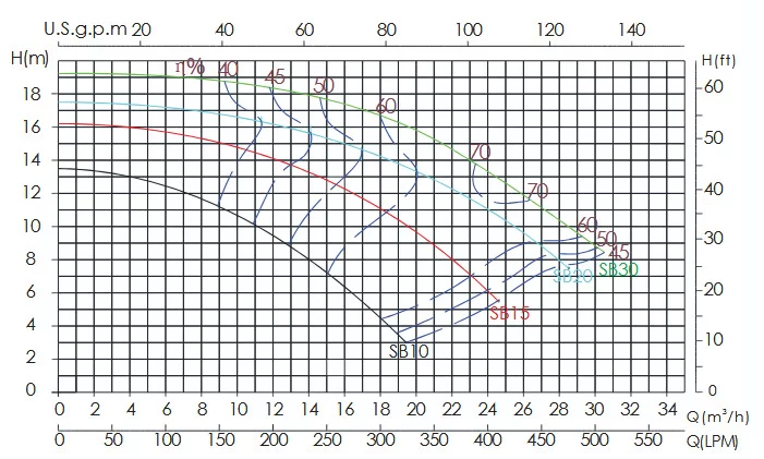 Performance Curve Graph